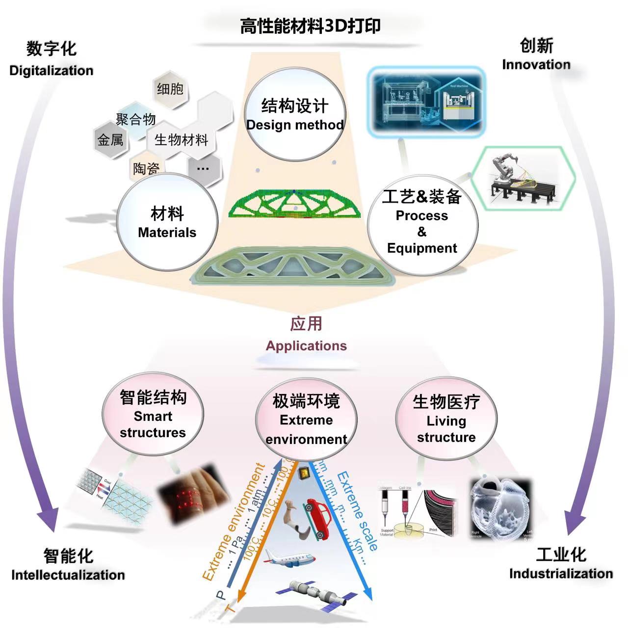 凯发娱乐