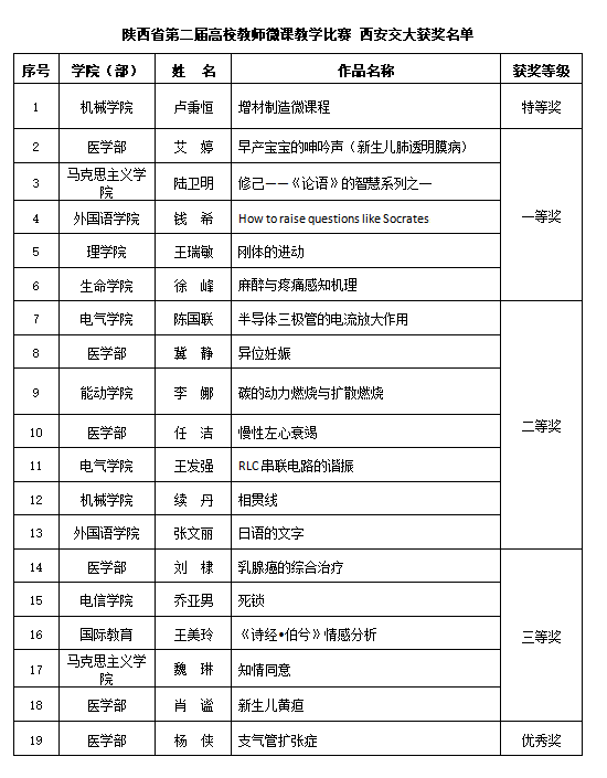 凯发娱乐