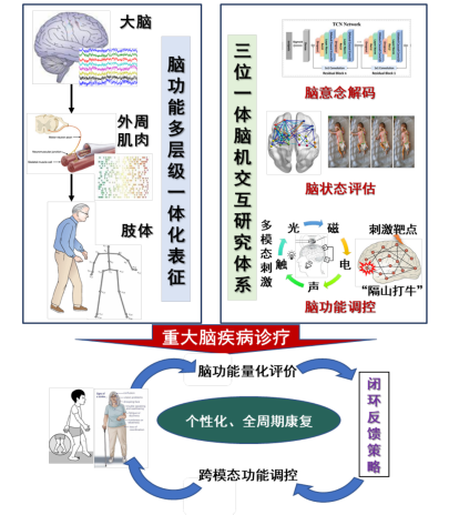 凯发娱乐