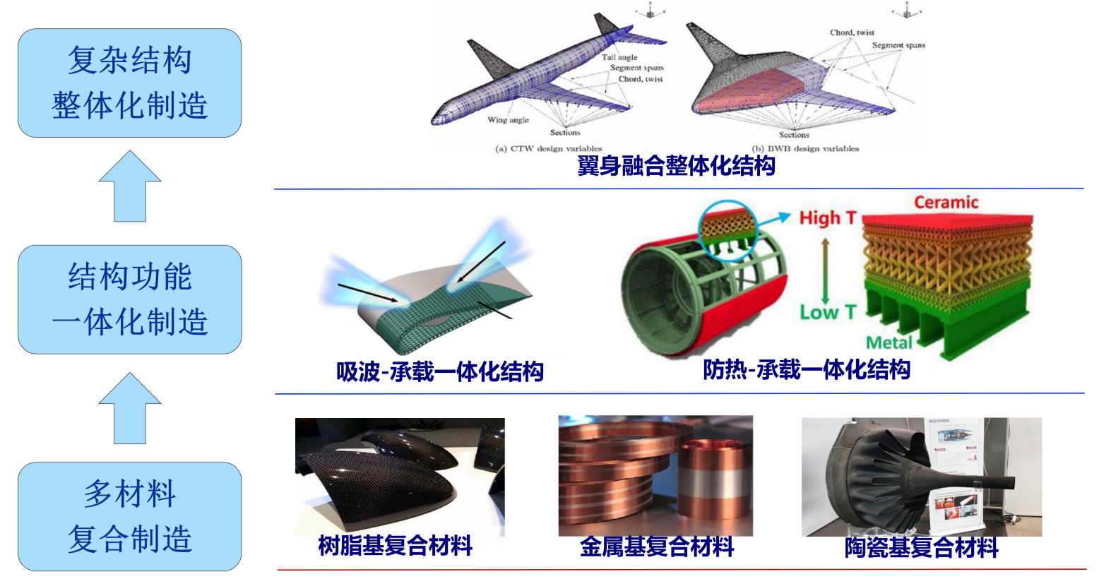 凯发娱乐